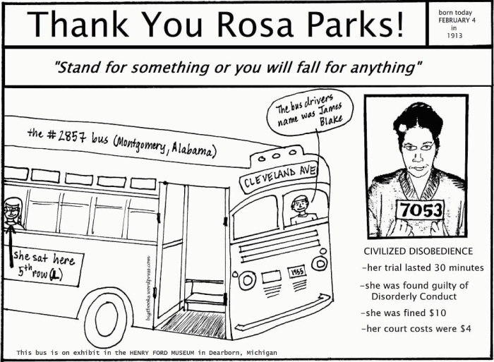 Rosa Parks coloring worksheet designed for second graders to explore the Civil Rights Movement