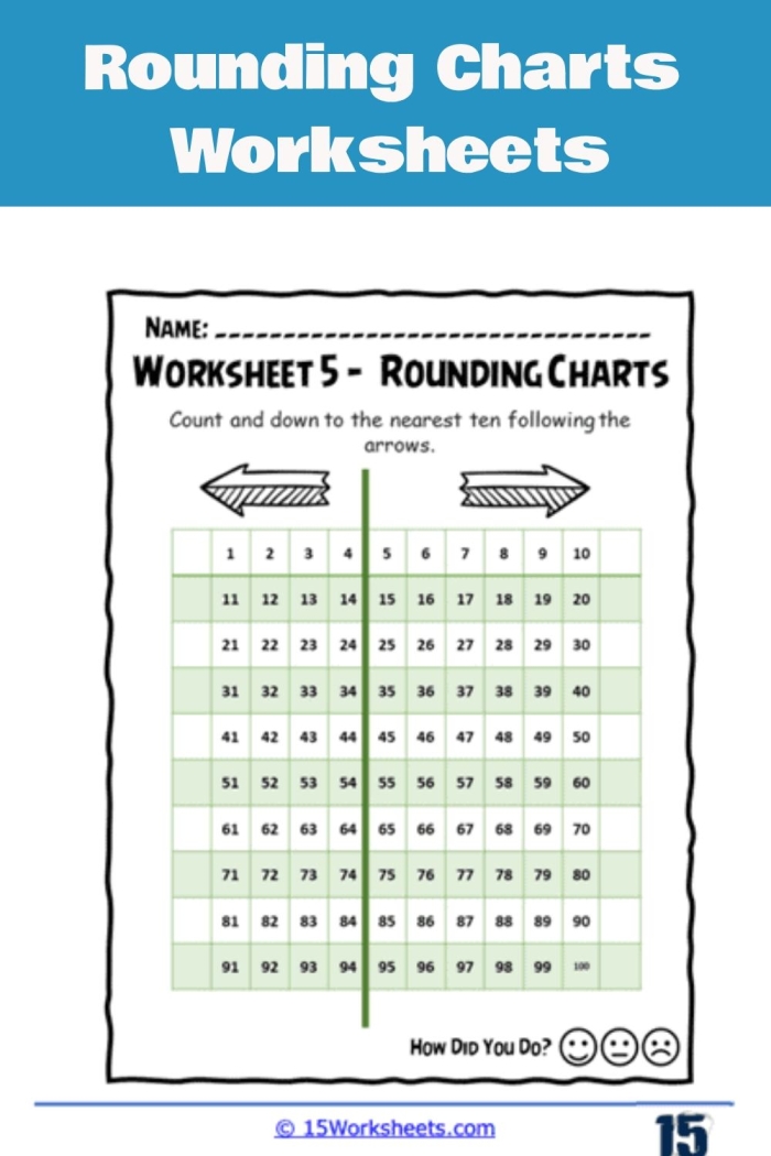 Practice Rounding with a Chart worksheet image 13 for addition skills development Second grade student practicing rounding numbers using a chart with guided questions and examples