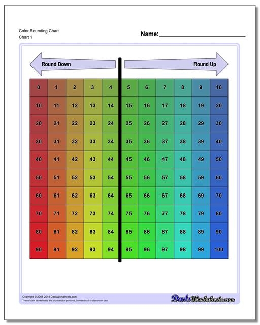 Rounding with a Chart worksheet for mastering rounding in second grade practice session Second Grade student using a rounding chart worksheet to practice math skills