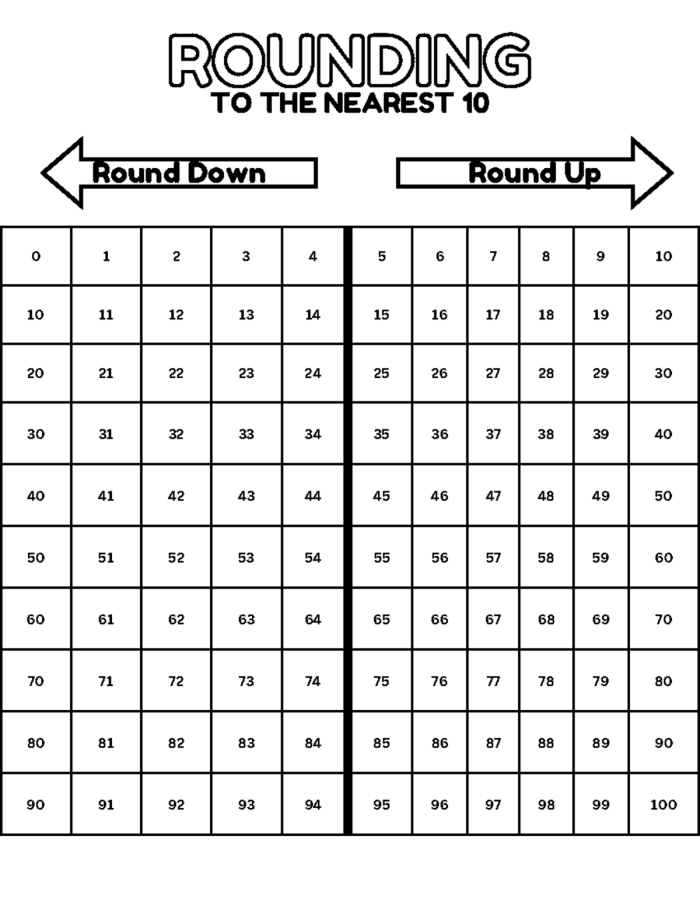 Practice Rounding with a Chart worksheet image 5 for addition skills Second grade student practicing rounding numbers to the nearest ten using a colorful chart worksheet