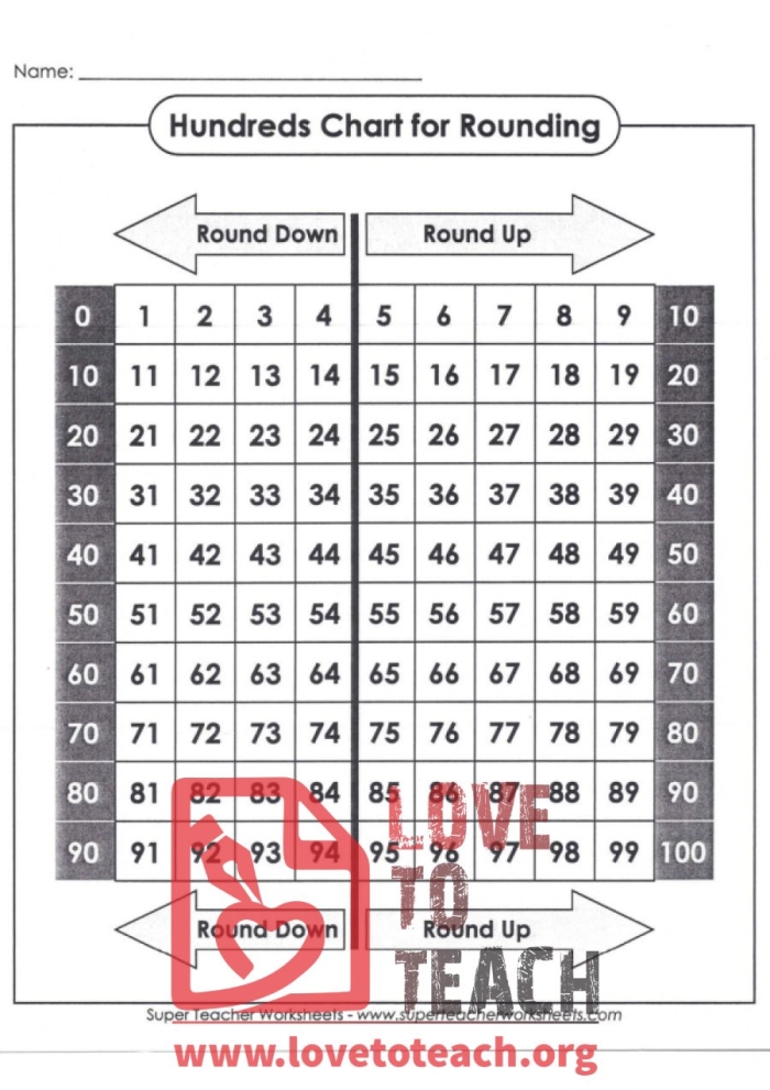 Interactive rounding with a chart activity for second graders to improve skills Second grade student practicing rounding numbers using a helpful chart worksheet