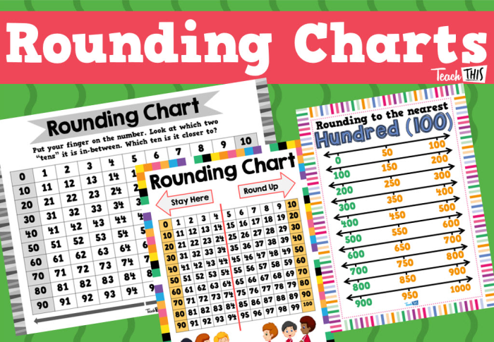 Rounding with a Chart worksheet for mastering rounding skills in grade two students Second grade student using a chart to practice rounding numbers on a worksheet