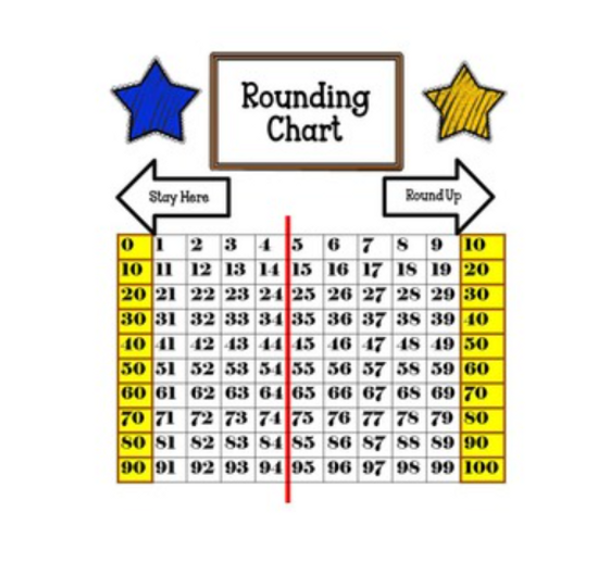 Second Grade Rounding Practice with a Helpful Chart Worksheet 2 Second grade student using a chart to practice rounding numbers on a worksheet