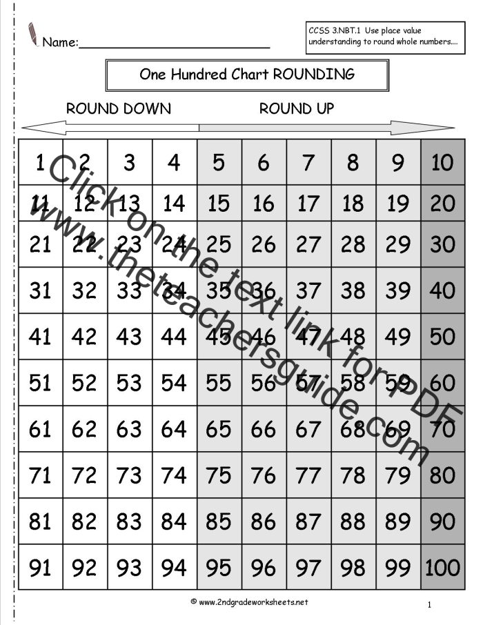 Practice Rounding with a Chart worksheet image 3 for second grade addition skills Second grade student completing a rounding practice worksheet with a chart to help round numbers to the nearest ten
