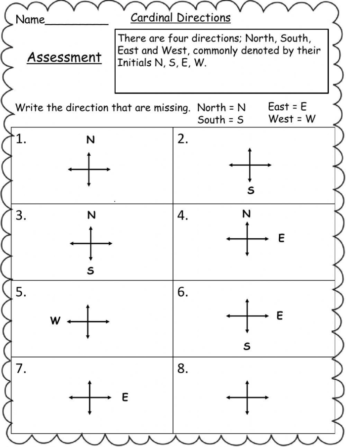 Explore cardinal directions on this Place Value worksheet for young learners image 3 Second Grade Cardinal Directions worksheet showing a compass rose with north, south, east, and west