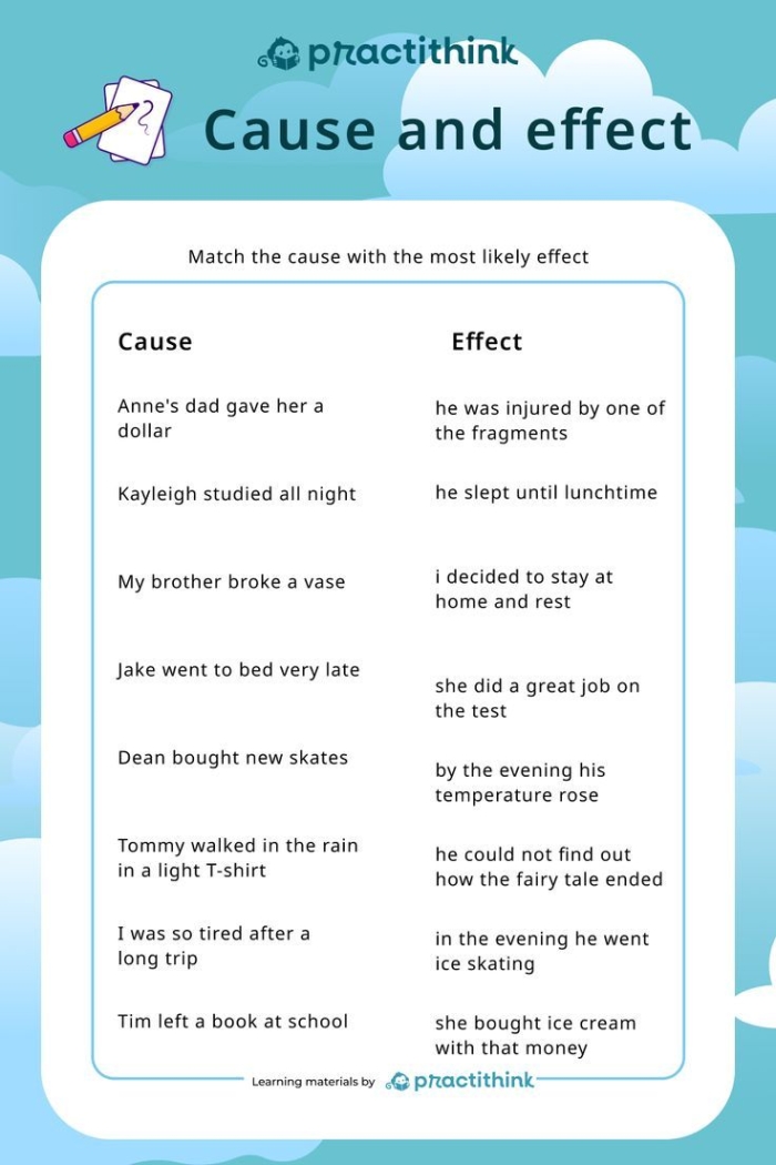 Cause and Effect Reading Activity for Elementary Learners Second grade students identifying cause and effect relationships while reading a storybook and writing explanations on a worksheet