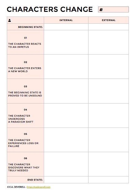 Second Grade worksheet showing character feelings sequence with transition words