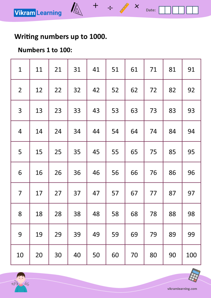 Numbers to 1,000 counting assessment tool for early elementary learners Second grade math worksheet showing counting exercises with numbers organized by ones, tens, and hundreds up to 1,000