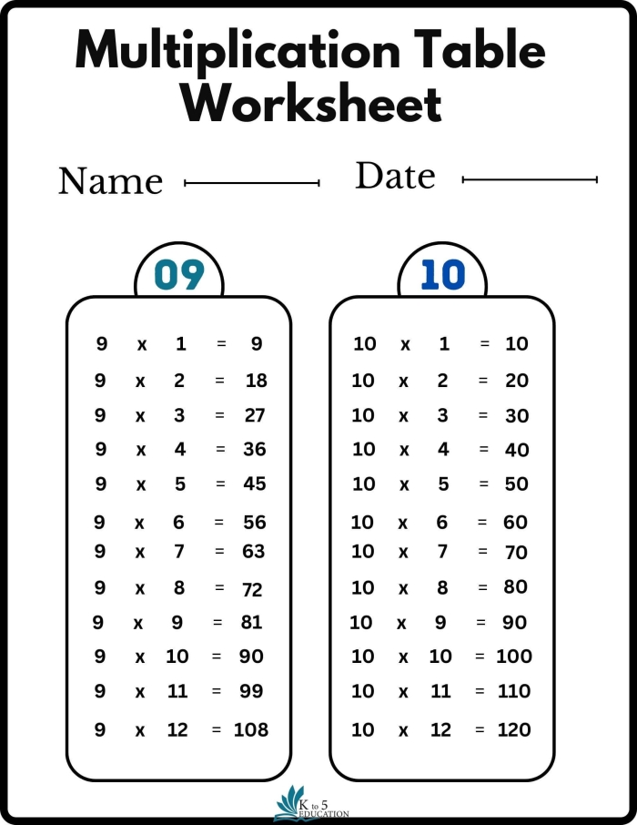 Math Farm Table Activity 14 for Elementary Students Learning Data Skills Second grade math table worksheet showing a farm-themed table with numbers for students to practice reading and interpreting data