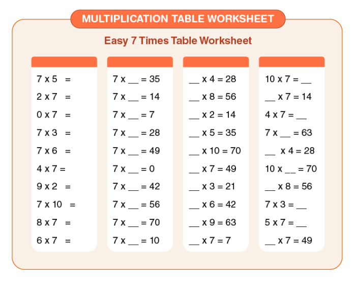 Math Farm Table Learning Activity for Grade 2 Students Second grade math farm table worksheet showing rows and columns of farm animals and numbers for students to practice reading data tables