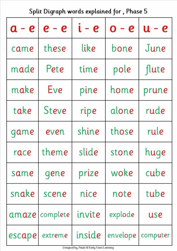 Worksheet for practicing digraph sounds by filling in missing letters in words, image 6 Second grade worksheet focused on completing words with missing digraphs from Digraphs: Two as One 1