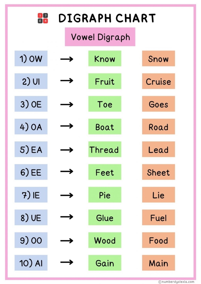 Digraphs Two as One 1 exercise for second graders filling in missing sounds 23 Second grade worksheet focusing on completing words with digraphs like sh and ch