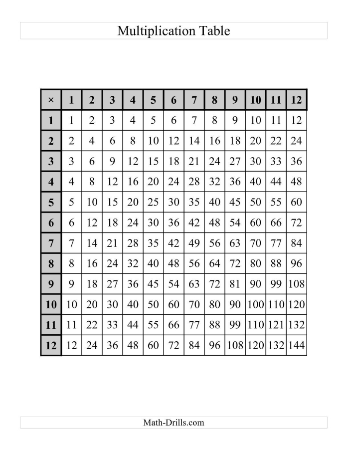 Math Farm Table Activity 4 for Elementary Students Learning to Read Tables Second grade math farm table worksheet with rows and columns showing farm animals and quantities for learning data interpretation