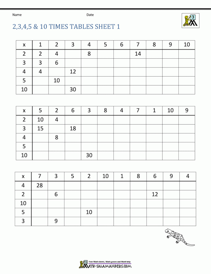 Math Farm Table Worksheet 17 for Second Grade Students A second grade math worksheet showing a farm-themed table with animals and numbers for students to practice reading data