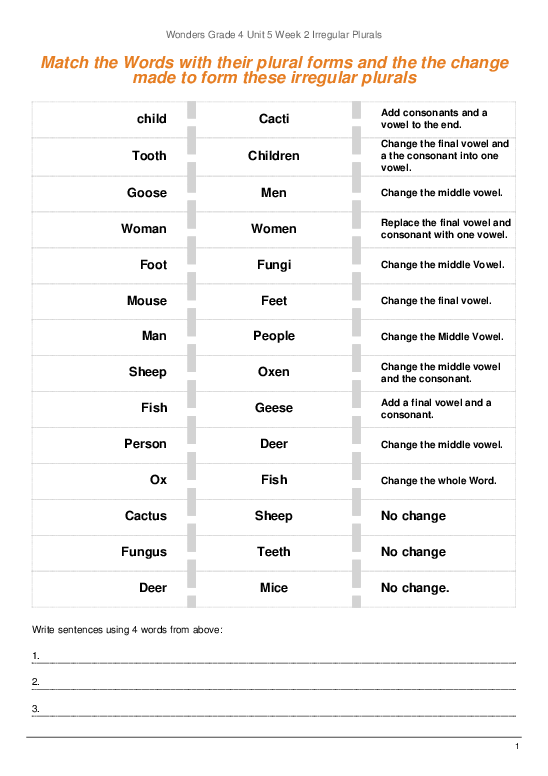 Second grade students completing an End of Year Irregular Plural Nouns Check-in worksheet focused on numbers and counting