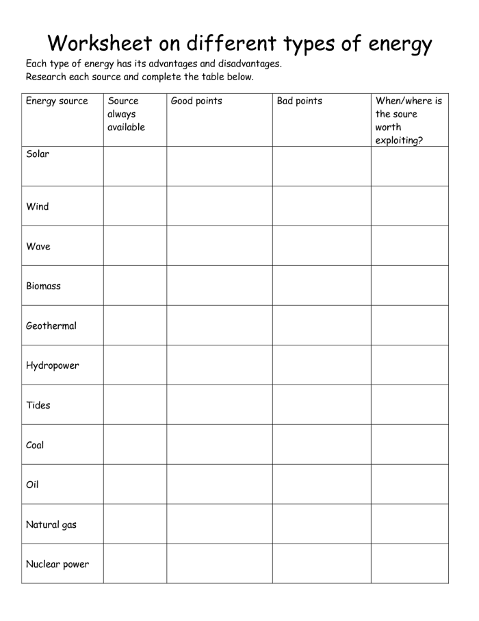 Second grade geography worksheet showing various natural resources to identify as renewable or nonrenewable