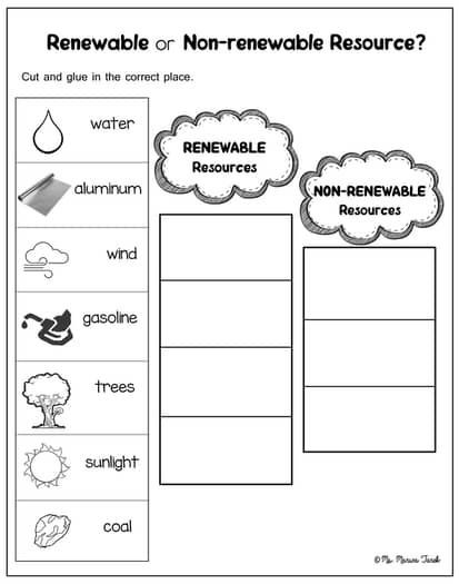 Second grade worksheet showing various natural resources to sort into renewable and nonrenewable categories