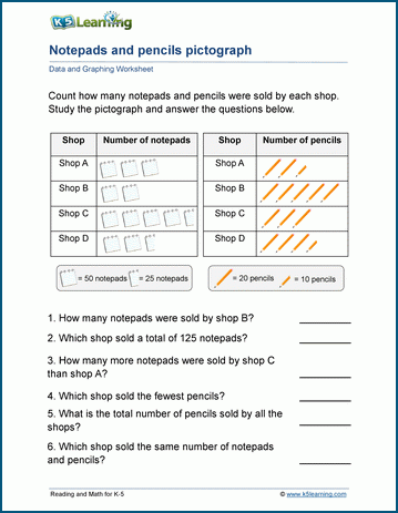 Tulips and daisies pictograph comparison activity for second graders, image 18 Second grade worksheet comparing pictographs of tulips and daisies imported from Europe
