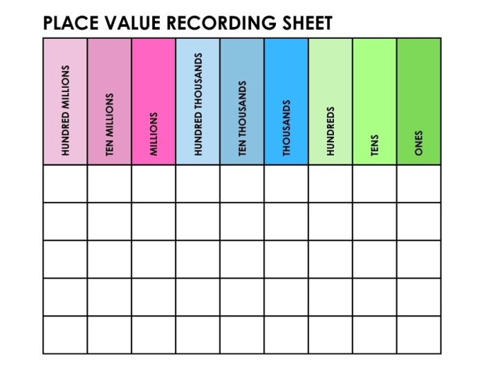 Place Value Mat for Three-Digit Numbers showing various math problems for second graders