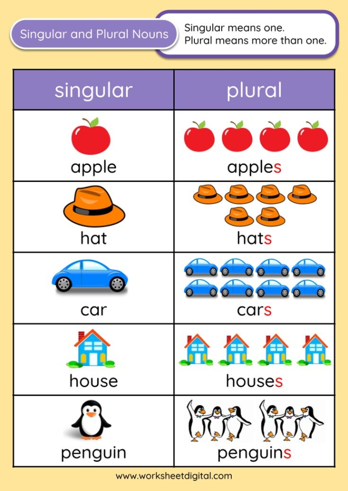 It's Grammar Time: Plural Nouns 2 exercise for young learners Worksheet for practicing plural nouns in second grade grammar