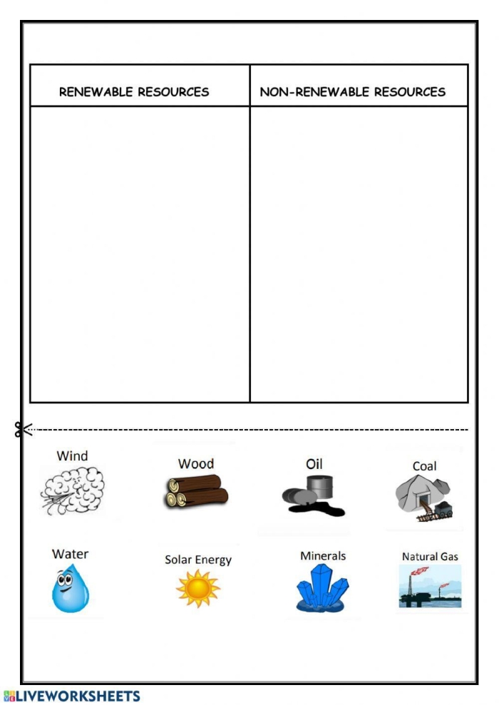 Second grade geography worksheet showing a list of natural resources for sorting into renewable and nonrenewable categories