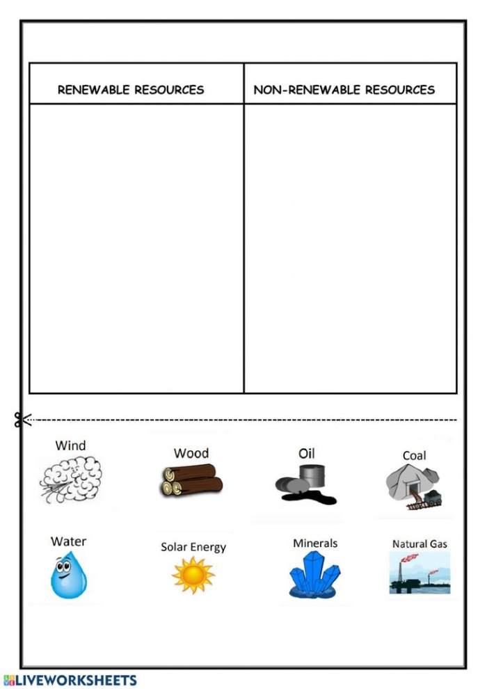 Second grade worksheet showing various natural resources to sort into renewable and nonrenewable categories