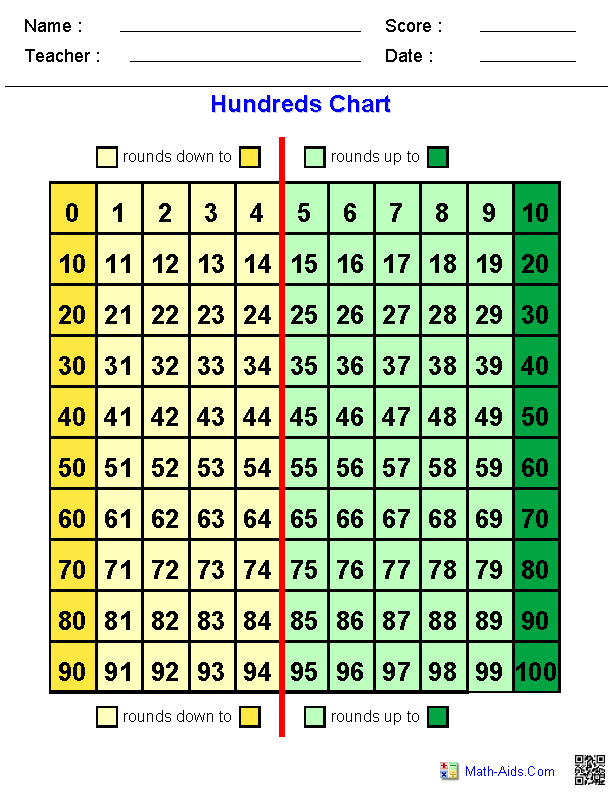 Second Grade Rounding Practice Worksheets