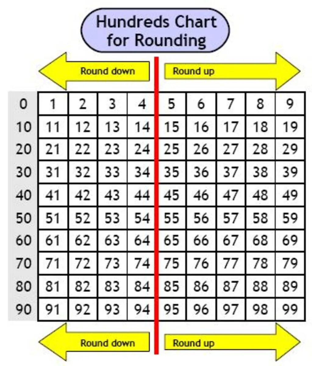Rounding with a Chart worksheet for second graders to improve rounding skills, image 18 Second grade student practicing rounding numbers using a helpful chart worksheet