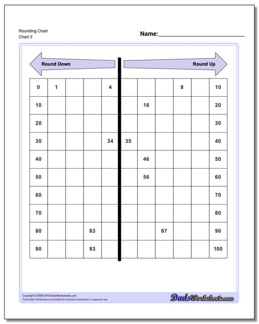 Practice Rounding with a Chart Worksheet for Young Learners Image 21 Second grade student practicing rounding numbers using a chart-based worksheet with multiple rounding exercises