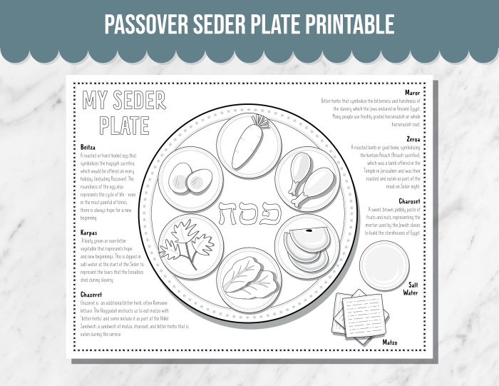 Illustration of a Seder plate with symbolic Passover foods for a second-grade worksheet