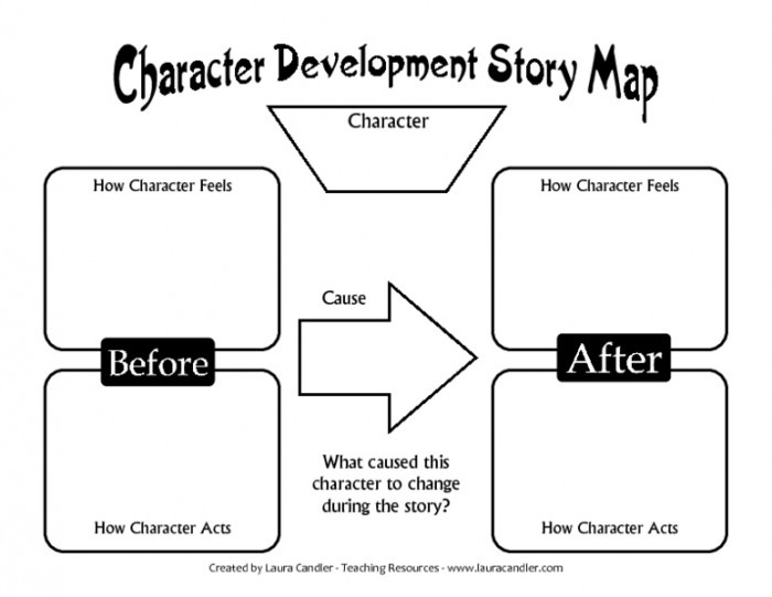 Second Grade Character Changes Order worksheet showing a sequence of feelings with transition words
