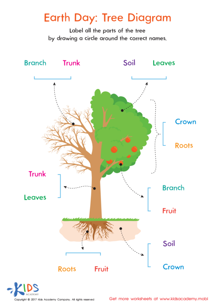 Engaging pictograph activity designed for young learners in geometry Tree pictograph worksheet for second graders to enhance math skills and symbol recognition