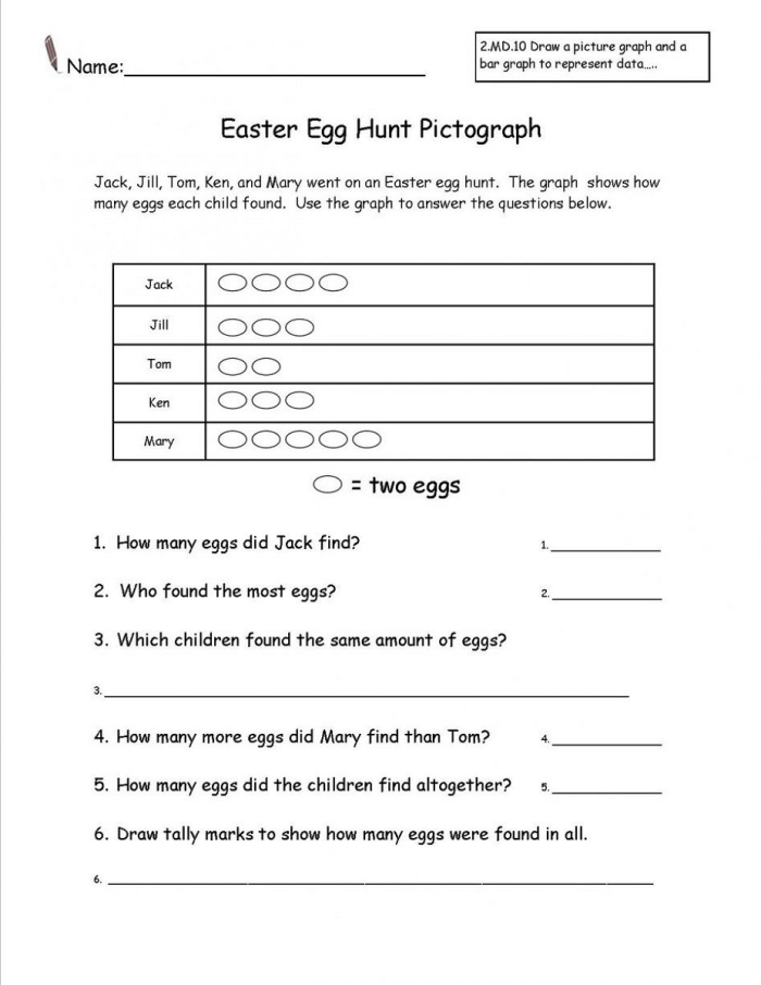 Engaging pictograph activity for young learners focusing on trees and data interpretation Tree pictograph worksheet designed for second graders to enhance math skills and symbol recognition