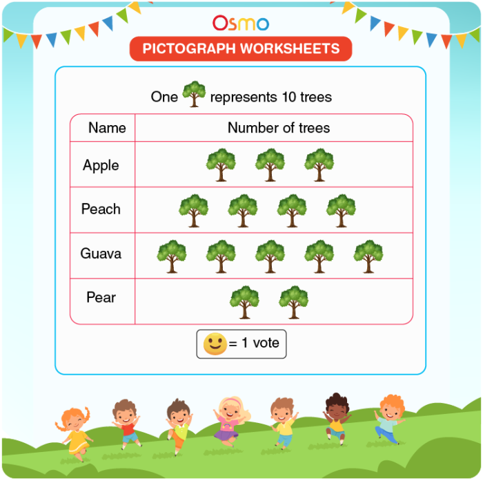 Geometry worksheet for Second Grade Tree pictograph worksheet designed for second-grade students to enhance math and symbol recognition skills. Engaging pictograph activity for young learners in geometry.