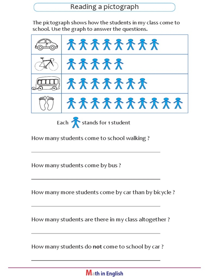 Engaging pictograph activity for young learners in geometry Tree pictograph worksheet for second grade math practice