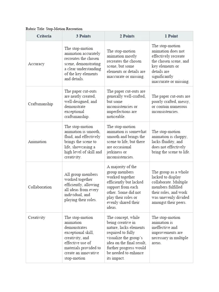 Narrative Writing Rubric designed for seventh grade students on a worksheet