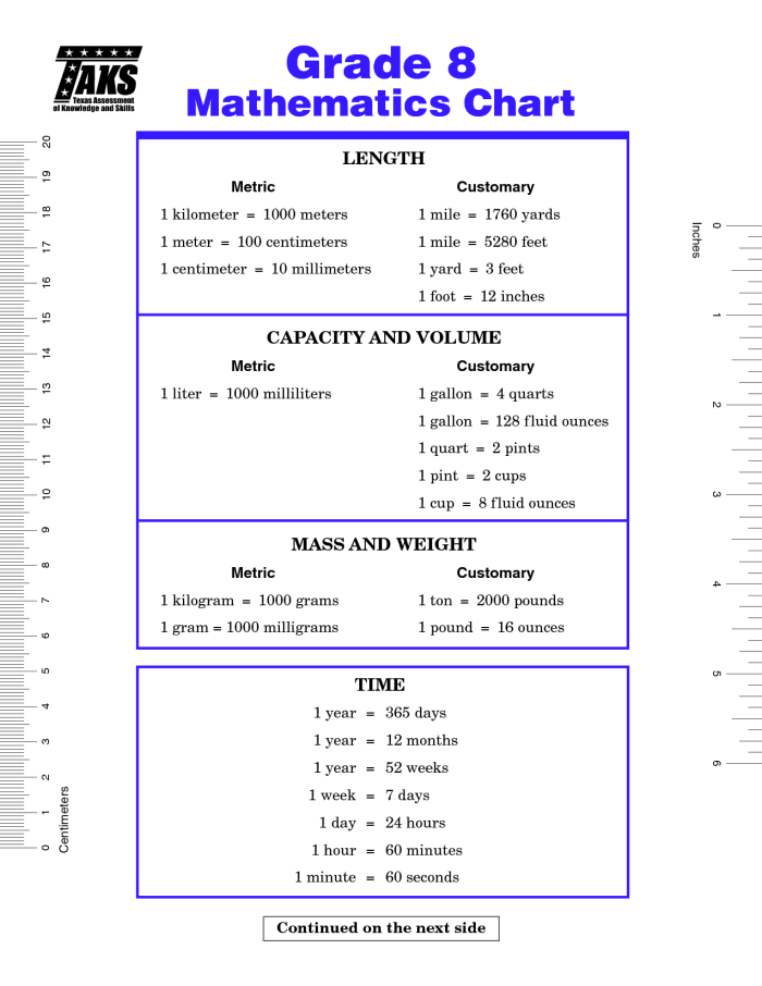 Riley's Renovation worksheet featuring scale drawing, area, and circumference tasks for seventh graders