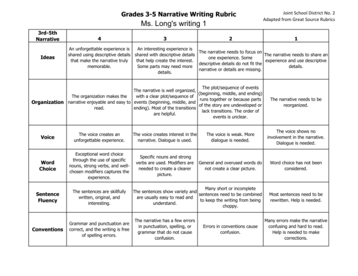 Seventh grade narrative writing rubric worksheet for assessing student stories