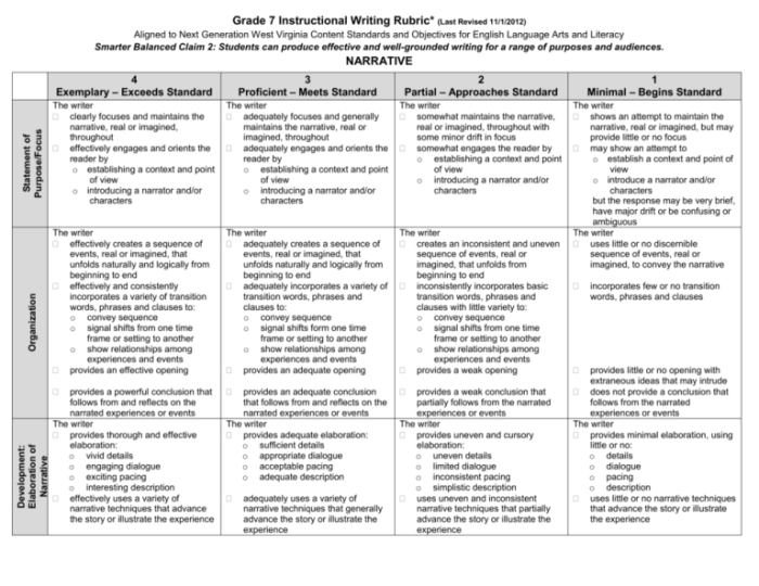 Seventh grade narrative writing rubric worksheet for assessing student stories