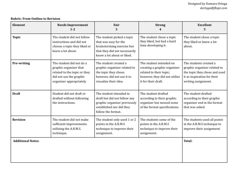 Narrative writing rubric designed for seventh grade reading assessments in worksheet format