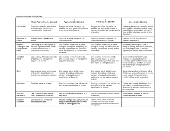 Narrative writing rubric worksheet designed for seventh grade reading assessment