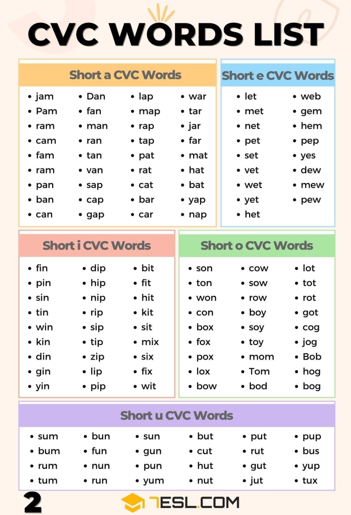 Short E CVC word sort worksheet with -en and -eg pictures for kindergarten students
