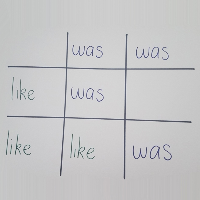 Colorful Sight Word Tic-Tac-Toe worksheet for kindergarten students engaging in reading practice