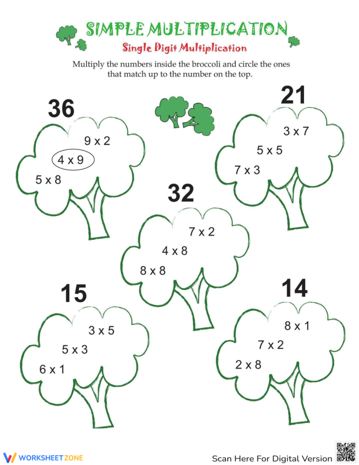 Engaging simple multiplication practice for young learners Broccoli-themed multiplication worksheet designed for third graders