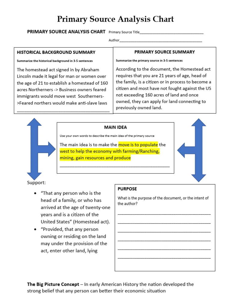Primary Source Analysis worksheet featuring the Join, or Die cartoon for sixth grade students