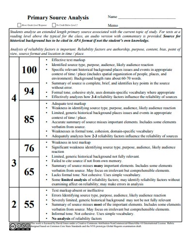 Primary Source Analysis worksheet featuring the Join, or Die cartoon for sixth grade social studies