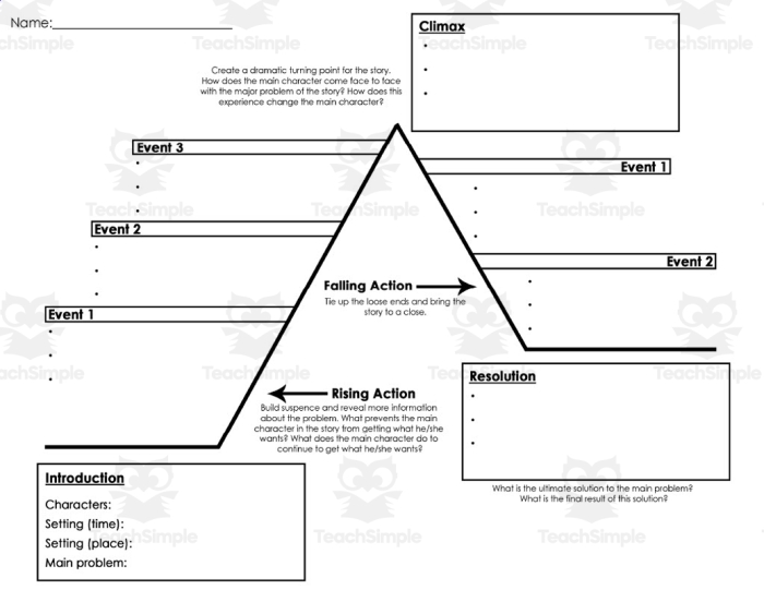 Worksheet 19 for reading skill development and personal narrative planning Sixth grade Narrative Writing Graphic Organizer focused on learning from mistakes