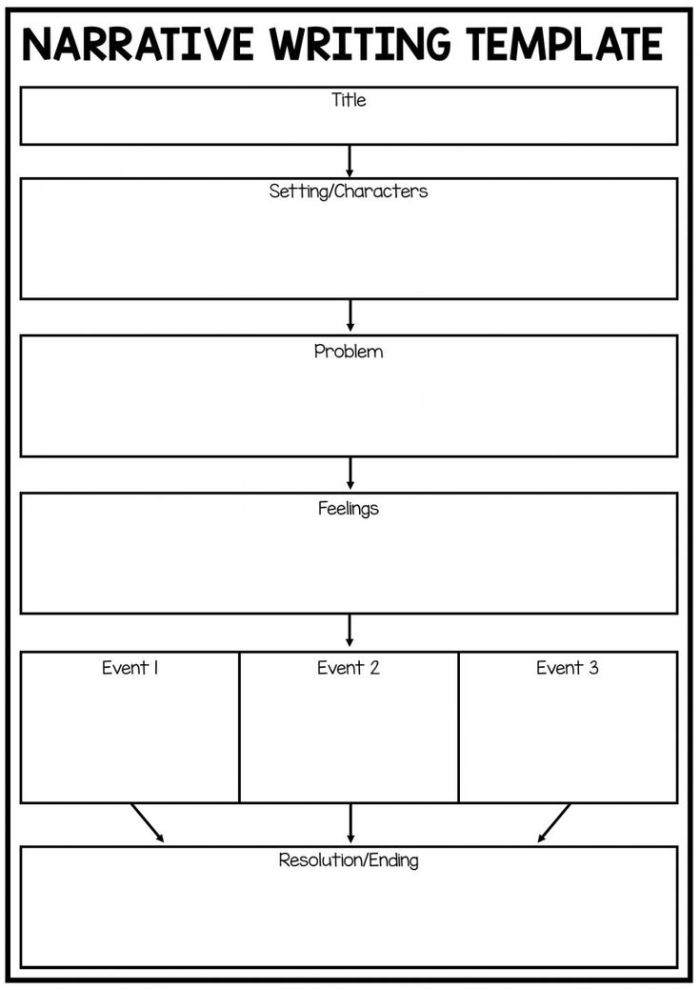Narrative writing worksheet for personal growth and reflection in reading class Sixth grade student filling out a narrative writing graphic organizer focused on learning from mistakes