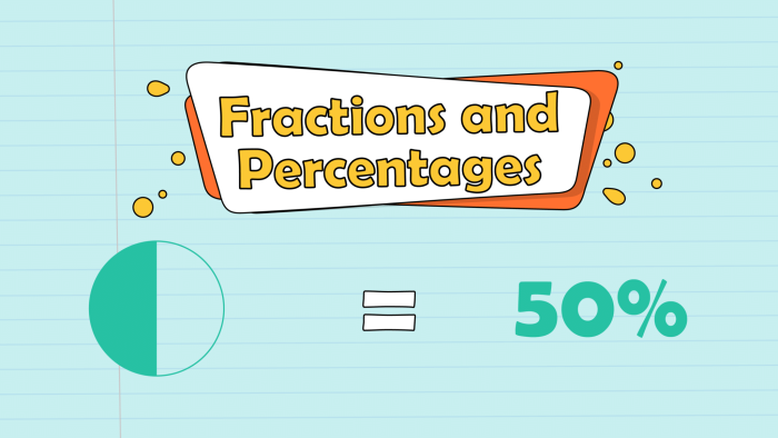 Chocolate Factory math practice focusing on percent problems for grade 6 learners Sixth grade students working on a chocolate factory themed percentages worksheet