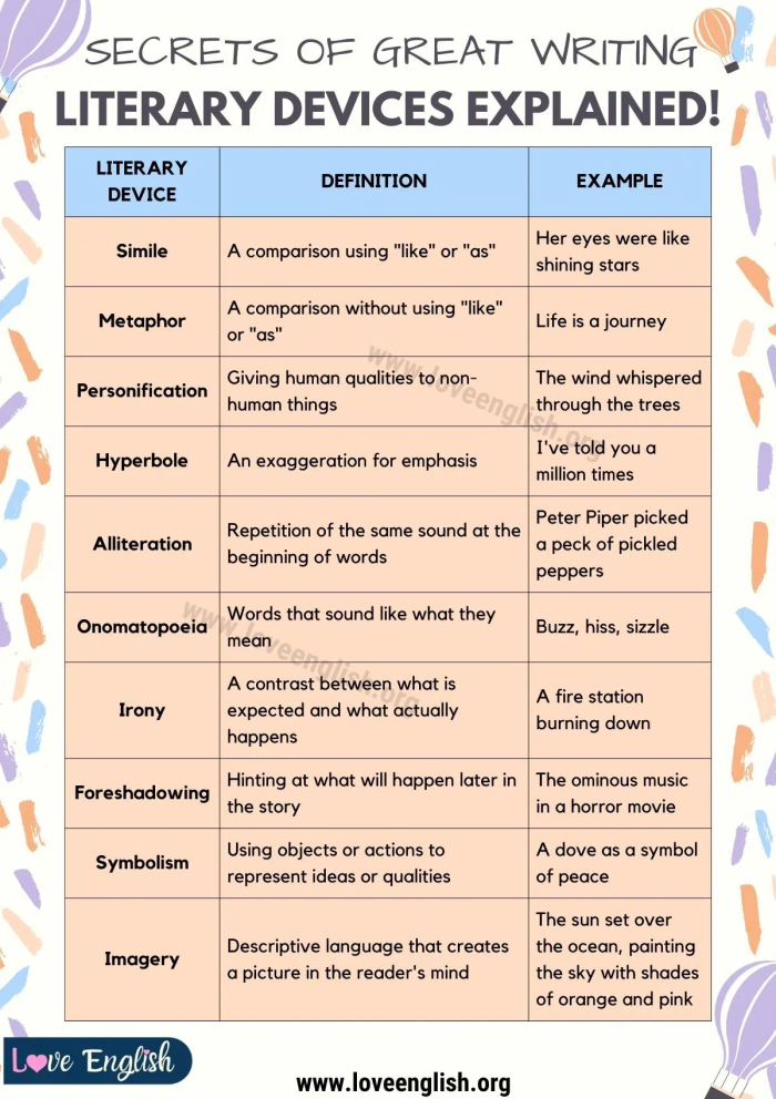 Literary response worksheet focusing on point of view analysis for sixth graders